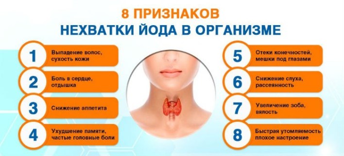 nehvatka-ioda