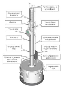 Из чего состоит столбец коррекции