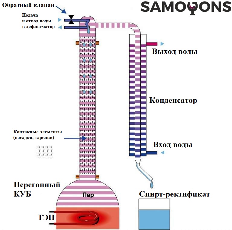 диаграмма работы колонки