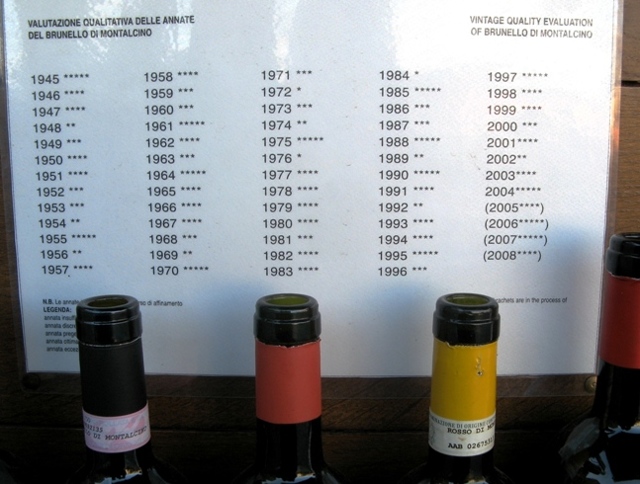 Вино Брунелло ди Монтальчино: особенности и культура пития